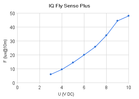 iq_fly11.png