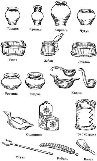 Старинные предметы быта рисунок