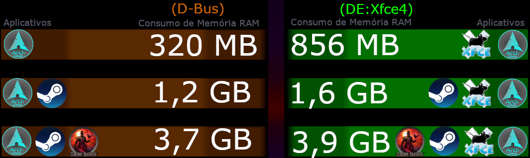 Exploring XFCE Gaming Performance: Uncovering the Magic / General  discussion / Xfce Forums